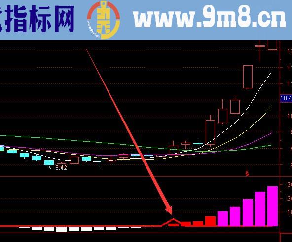 自用牛股指标公式强势拉升版