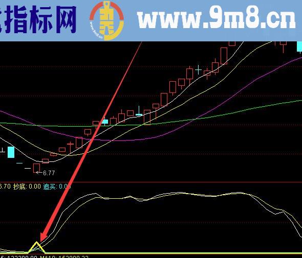 最准最好用的缠论出中枢选股通达信指标公式