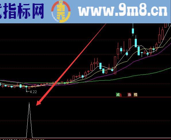 最强版龙头股回调选股公式龙回头源码