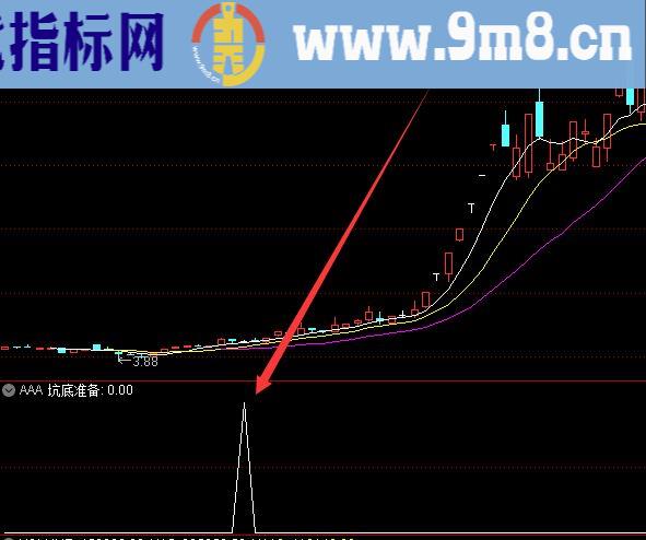 股票技术分析三剑合一选股公式