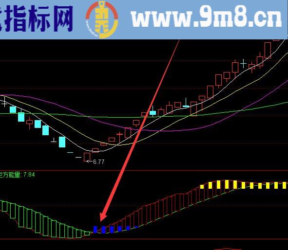 分析精准上涨率高的股票筹码指标公式