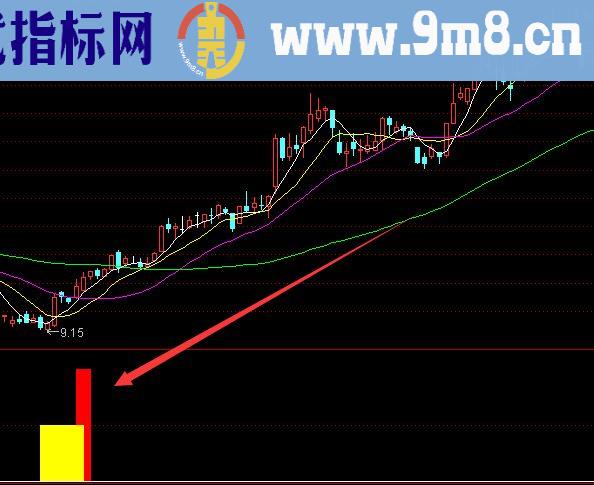 暴利选股神器通达信指标公式