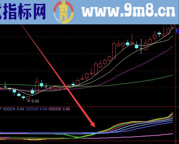 最新版主力雷达进场拉升公式指标