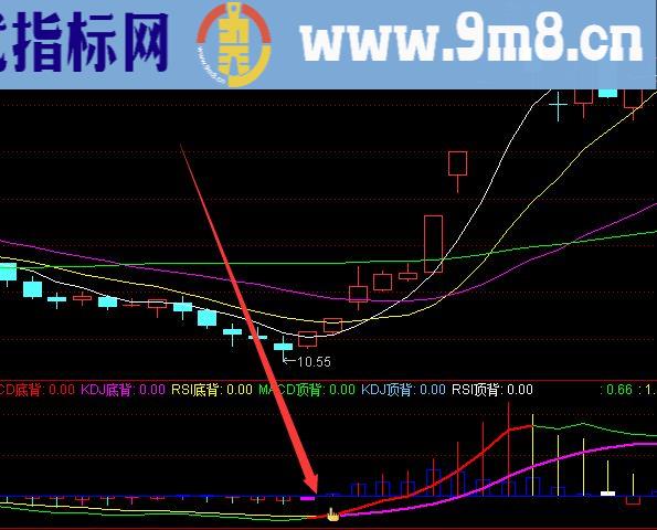 高利润版通达信股票散户买入卖出法则指标公式