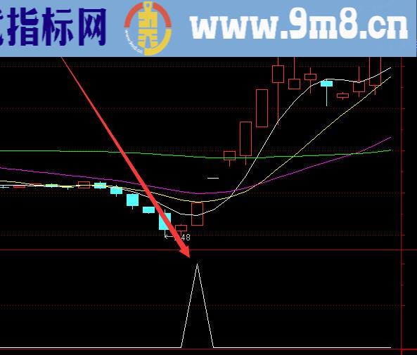 精准版均线选牛股选股股票指标公式