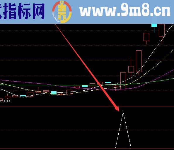 机构专版牛股都逃不过这个指标公式