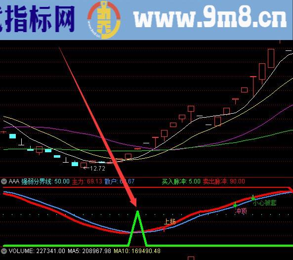 上涨率高的庄家吸筹选股股票指标公式