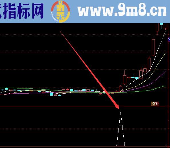 最多最牛的通达信选股指标公式下载