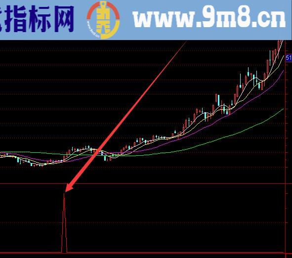 最新最准的缠论选股指标公式源代码