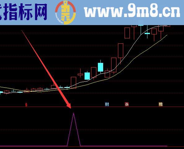 收藏版发现机构入场通达信选股公式