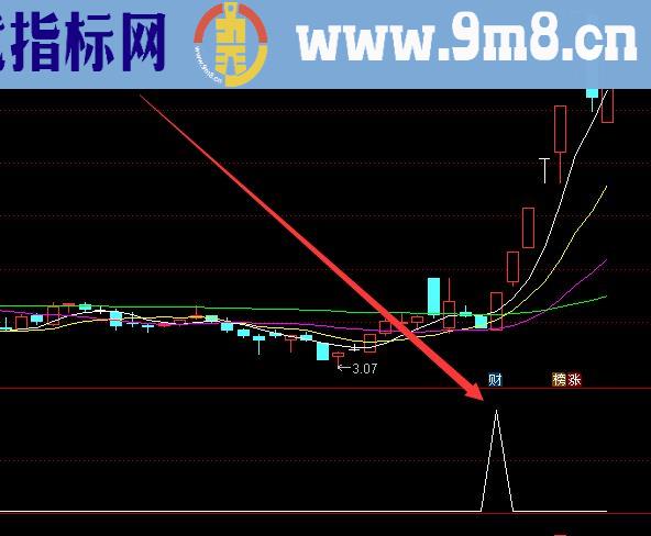 上涨率高的股票最牛指标公式代码源码