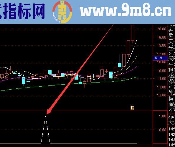 非常准的通达信九转指标源代码