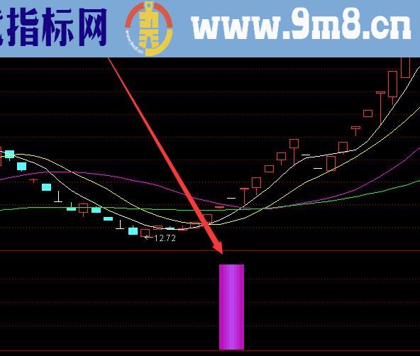 最新技术必涨十字星选股公式