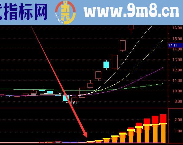 私募主力短线抄底逃顶指标公式