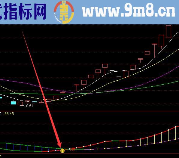 好好用的指标通达信抄底选股公式