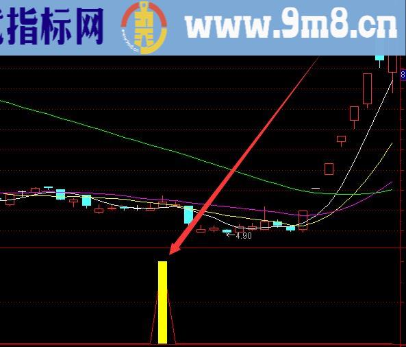 最多牛股指标的通达信选股指标公式网