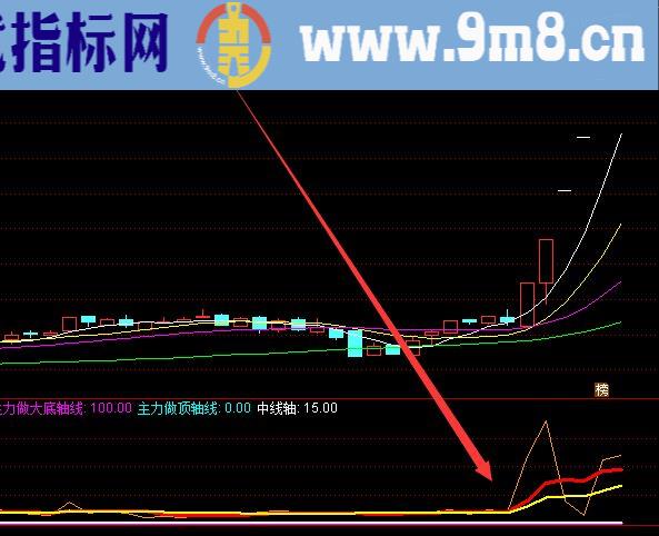 最强资金抄底神器股票指标公式