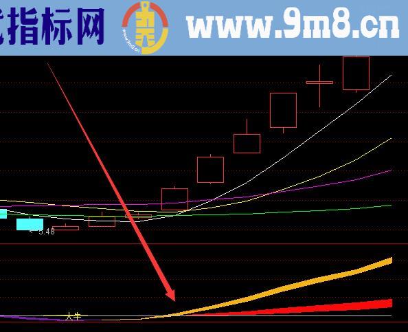 行情给力用这个指标公式选股收益率不错