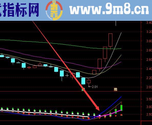 主力机构筹码追踪主图股票指标公式