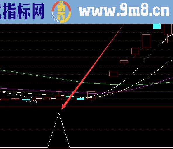 最好的股票选股指标公式源码大全