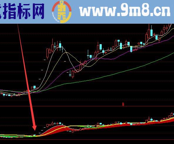 成功率高的波段趋势主图买卖指标公式