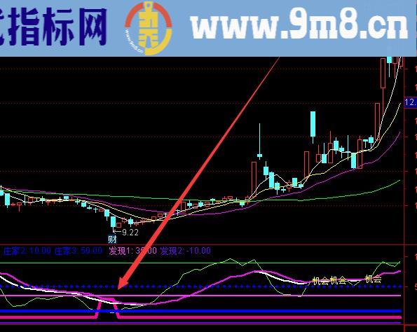 最强牛股通达信上升趋势选股公式