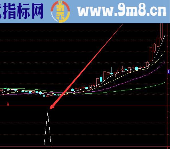 最牛成本集中度通达信选股指标公式