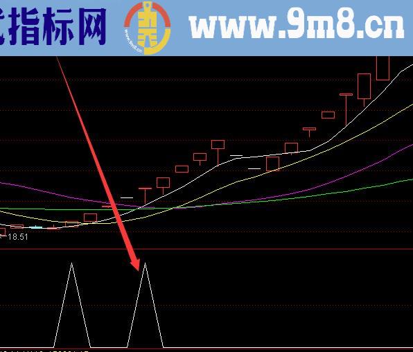 第一最牛指标通达信强势股指标公式