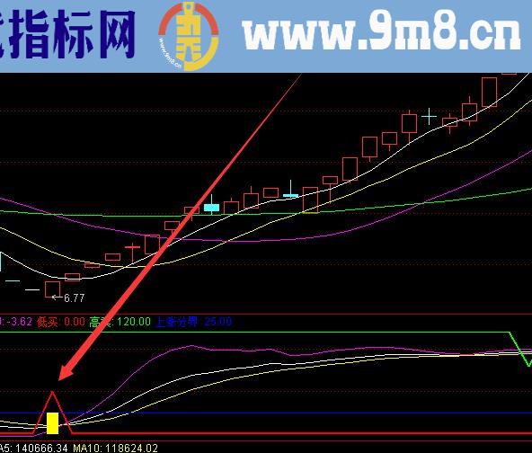 非常准的通达信换手率选股指标公式