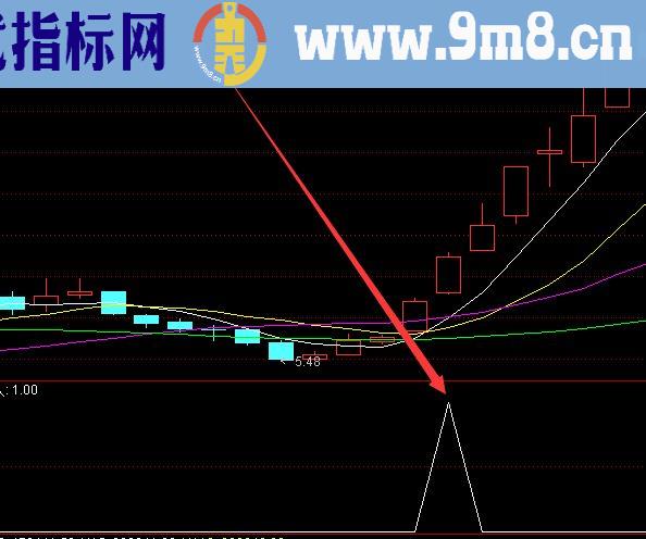 高成功率的通达信指标公式源码