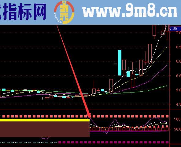 用着超准不错的通达信指标合集