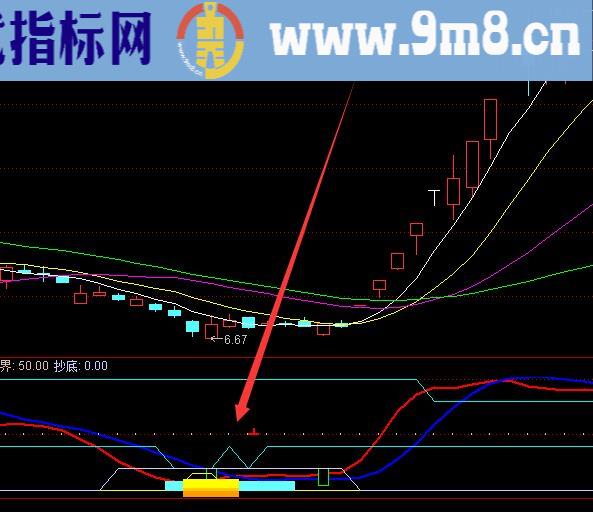 底部爆发通达信强势股选股公式