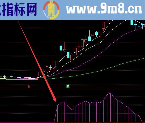 最新版擒牛跟庄战法选股公式