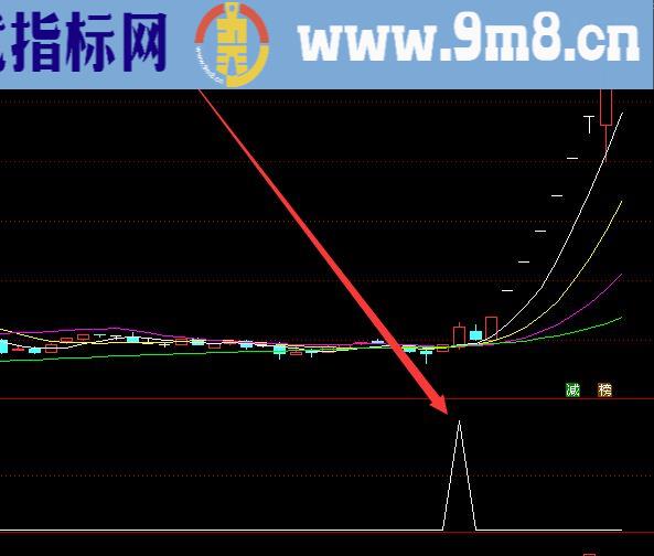 通达信超级主力建仓指标公式