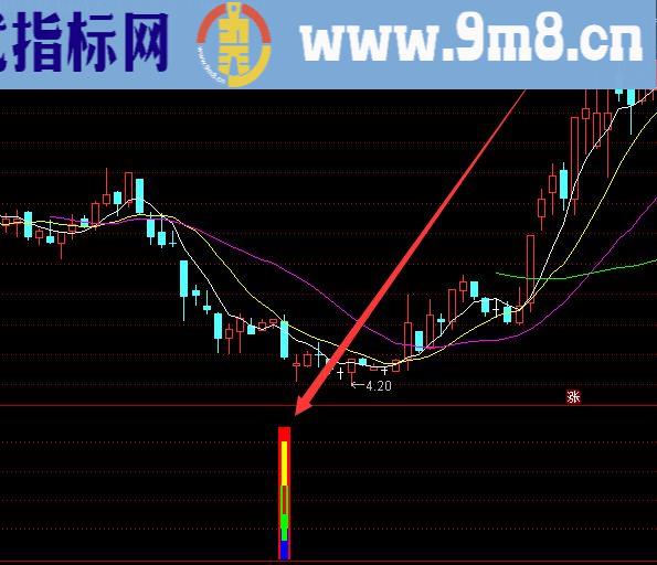 底部准确率高超短线最实用指标