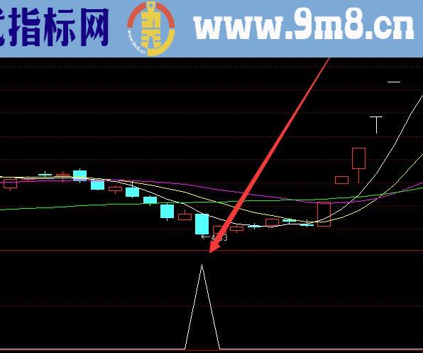 收益高的通达信主力筹码追踪选股指标公式