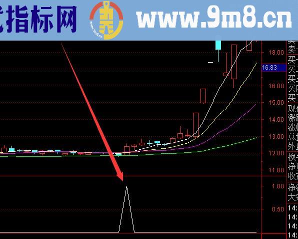 最新版超准的抄底最好的选股指标公式