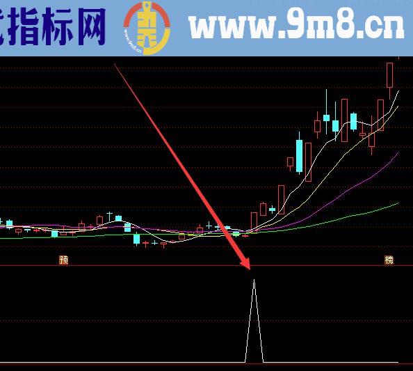 目前最准的股票抄底确认指标公式