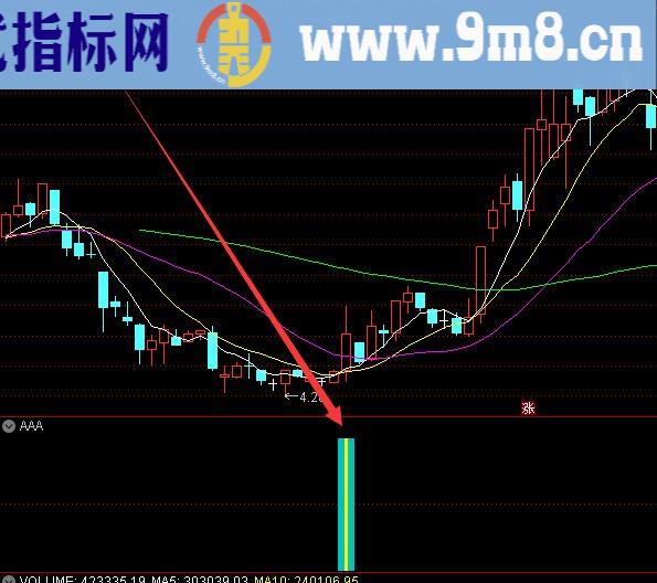 都是牛股开盘竞价量比选股公式