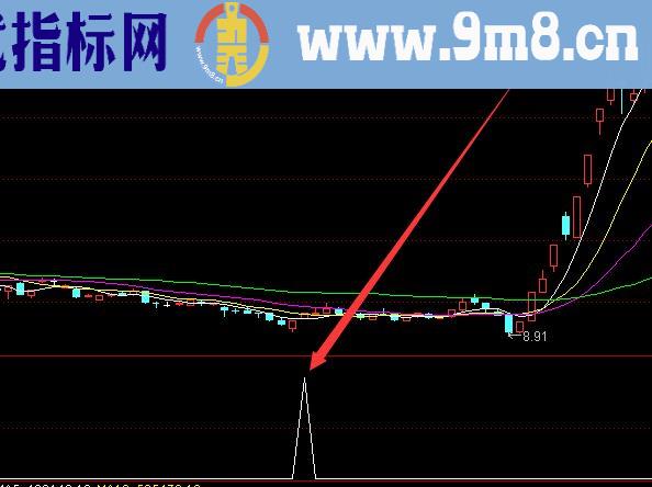 最新非常准的通达信庄家抬轿指标公式