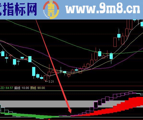 专捉牛股主力扫货机构游资选股指标公式