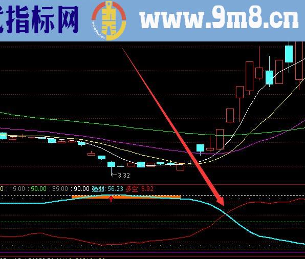 超准选股布林线指标公式源码