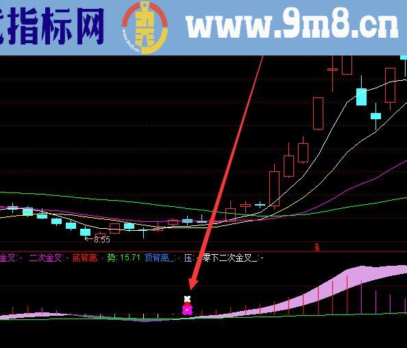 通达信红机构强游资机构库存指标公式