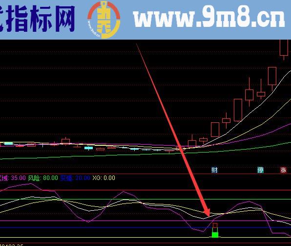 稳挣版强势股回调二次选股公式