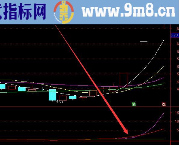 主力机构专版通达信指标公式大全无敌短线