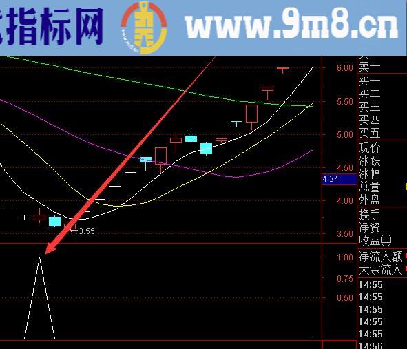 牛到爆啦翻倍黑马选股技术指标公式