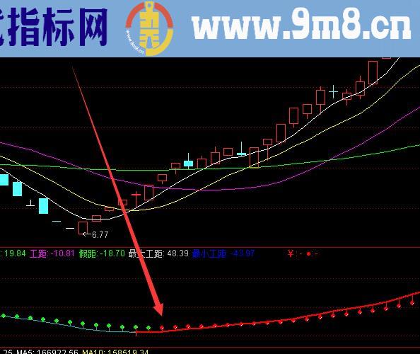 很能涨的通达信横盘突破选股指标公式