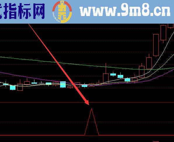 通达信选股公式主力资金进出指标