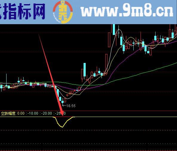 机构内部专用的主力建仓提醒选股指标公式