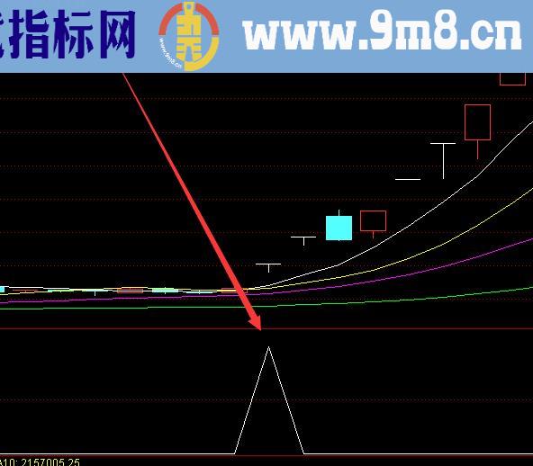 超猛的狙击主升浪主图指标源码